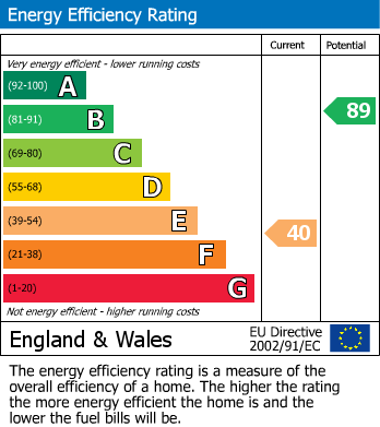 Energy Performance Certificate for Clewer Hill Road, Windsor