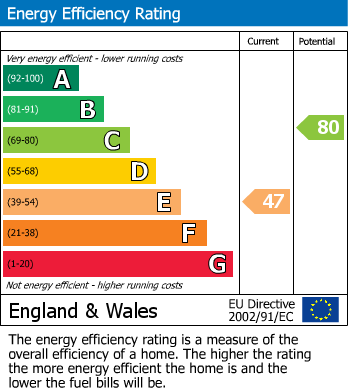 Energy Performance Certificate for Redford Road, Windsor