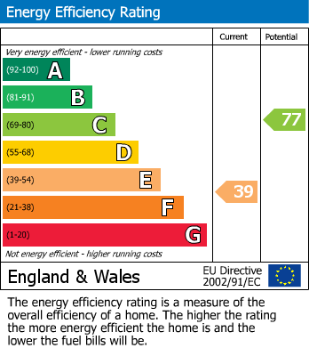 Energy Performance Certificate for The Myrke, Datchet, Slough