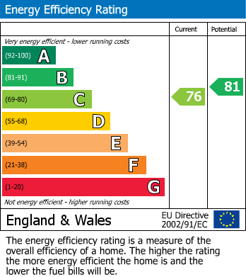 Energy Performance Certificate for Fountain Gardens, Windsor