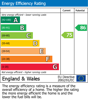 Energy Performance Certificate for Bexley Street, Windsor, Berkshire