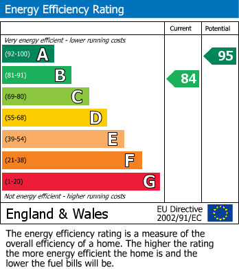 Energy Performance Certificate for Bridgeman Drive, Windsor