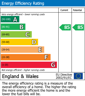 Energy Performance Certificate for Kensington Mews, Windsor