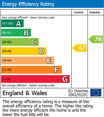 Energy Performance Certificate for Dorset Road, Windsor