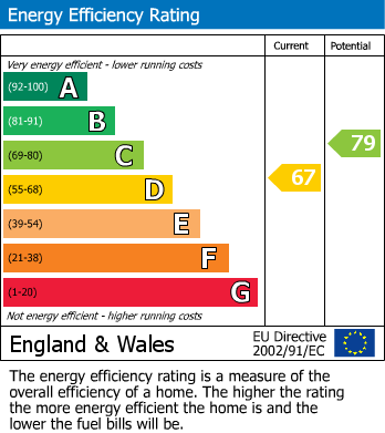 Energy Performance Certificate for Elm Road, Windsor