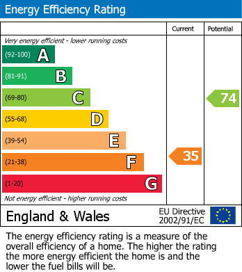 Energy Performance Certificate for York Road, Windsor, Berkshire