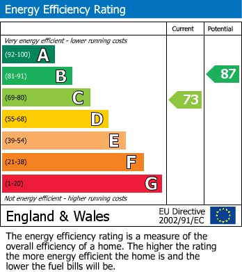 Energy Performance Certificate for Wyatt Road, Windsor