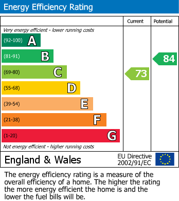 Energy Performance Certificate for Longbourn, Windsor