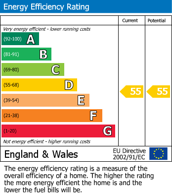 Energy Performance Certificate for Frances Road, Windsor