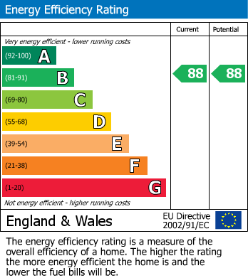 Energy Performance Certificate for Imperial Road, Winsor