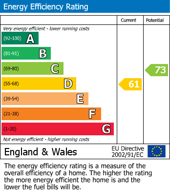 Energy Performance Certificate for Duke Street, Windsor