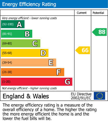 Energy Performance Certificate for St. Marks Place, Windsor