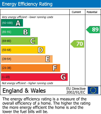 Energy Performance Certificate for Elm Road, Windsor