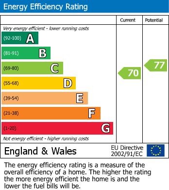 Energy Performance Certificate for Longbourn, Windsor