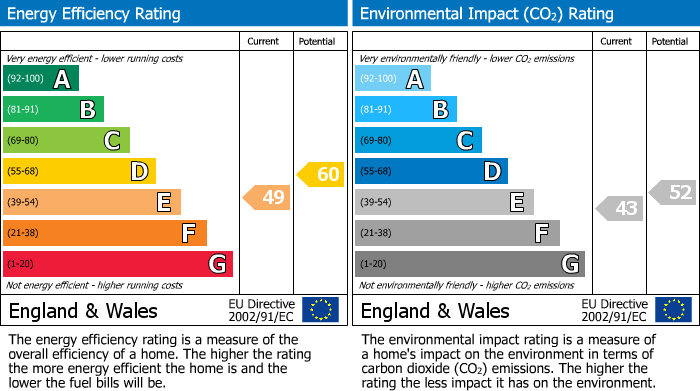 Energy Performance Certificate for Oxford Road Windsor Berkshire