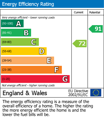 Energy Performance Certificate for St. Leonards Road, Windsor