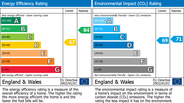 Energy Performance Certificate for Oxford Road, Windsor