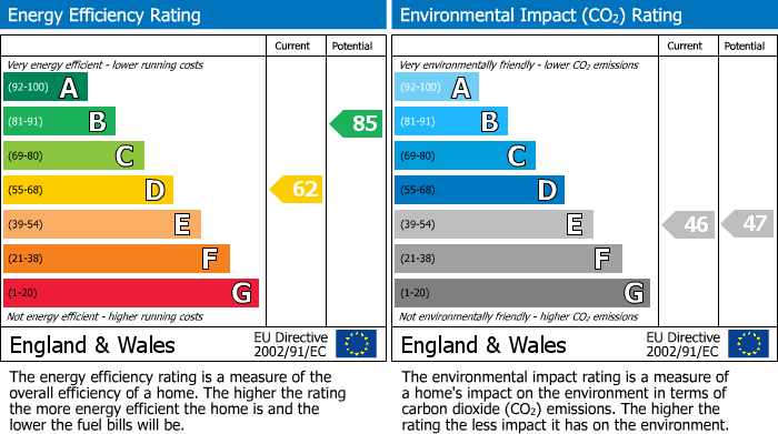 Energy Performance Certificate for Frances Road, Windsor