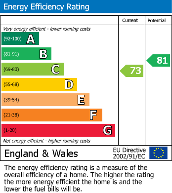 Energy Performance Certificate for Osborne Road, Windsor