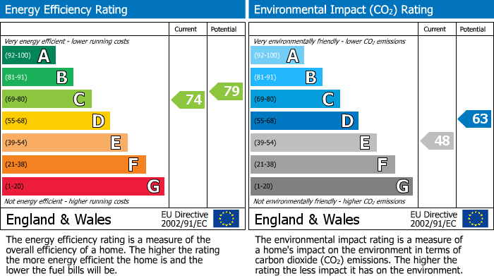 Energy Performance Certificate for Frances Road, Windsor, SL4