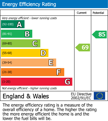 Energy Performance Certificate for College Crescent, Windsor, SL4