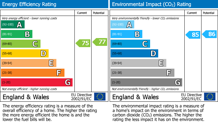 Energy Performance Certificate for Littleacre, Hermitage Lane, Windsor, SL4