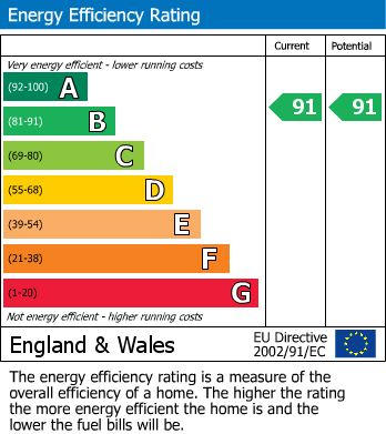 Energy Performance Certificate for Vansittart Road, Windsor