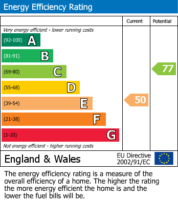 Energy Performance Certificate for Eton Road, Datchet, Slough