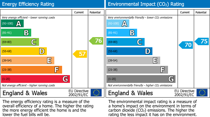 Energy Performance Certificate for Hunsford Lodge, Longbourn, Windsor