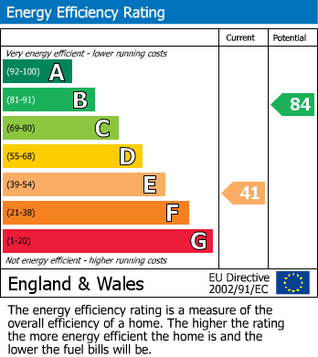 Energy Performance Certificate for Kings Road, Windsor