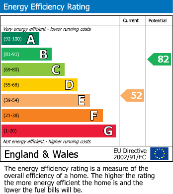Energy Performance Certificate for Grove Road, Windsor