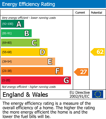 Energy Performance Certificate for York Road, Windsor