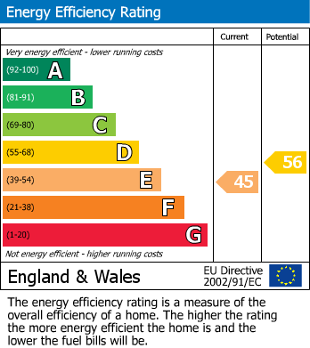 Energy Performance Certificate for Alma Road, Windsor