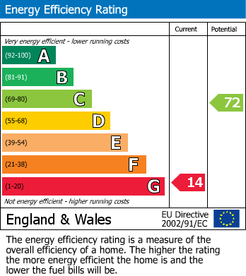 Energy Performance Certificate for Meadow Way, Old Windsor, Windsor