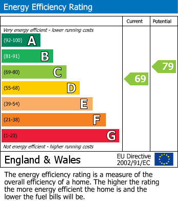 Energy Performance Certificate for Grove Road, Windsor