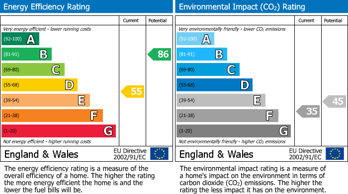 Energy Performance Certificate for Clewer Fields, Windsor, Berkshire, SL4
