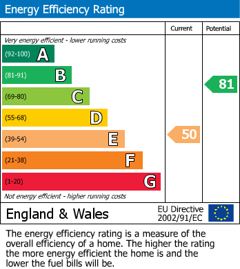 Energy Performance Certificate for Helena Road, Windsor, SL4