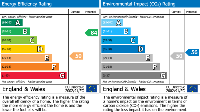 Energy Performance Certificate for Oxford Road, Windsor, SL4