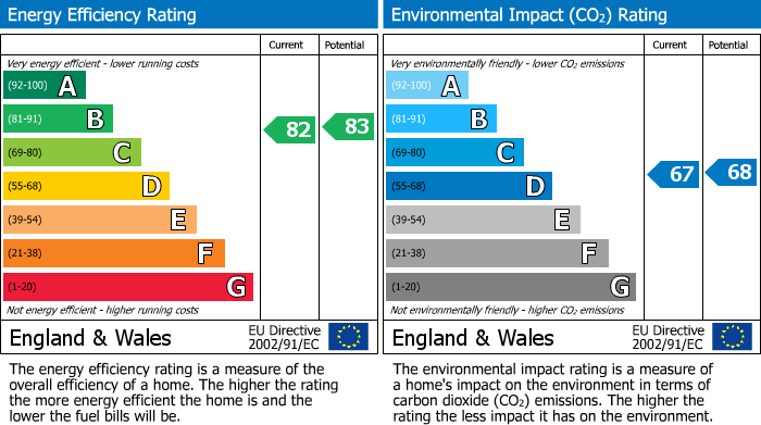 Energy Performance Certificate for Knights Place, Windsor