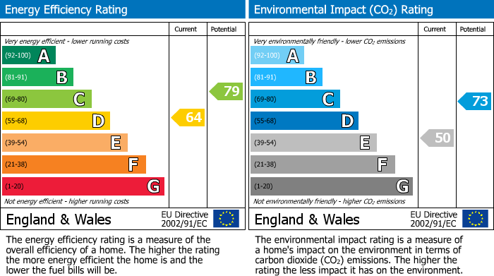 Energy Performance Certificate for Bexley Street, Windsor, SL4