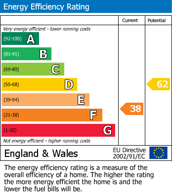 Energy Performance Certificate for Deacon Court, Windsor