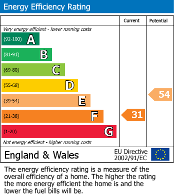 Energy Performance Certificate for Trinity Place, Windsor