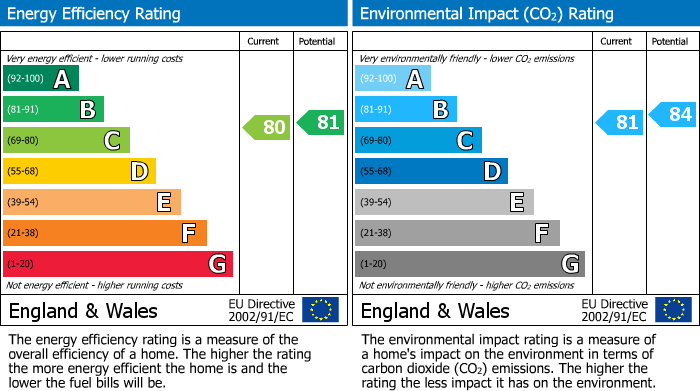 Energy Performance Certificate for Longbourn, Windsor, SL4