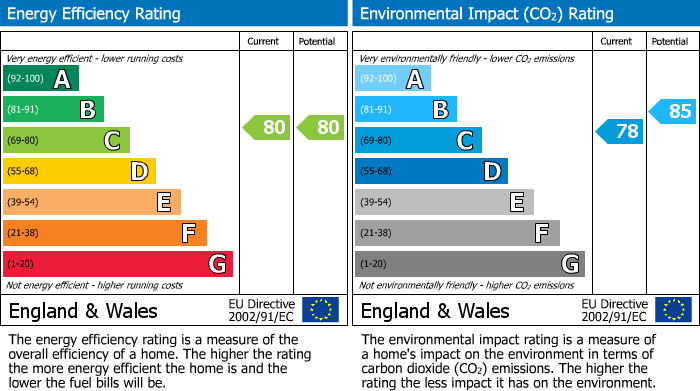 Energy Performance Certificate for Regent Court, Windsor, SL4