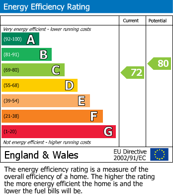 Energy Performance Certificate for Stonebridge Field, Eton