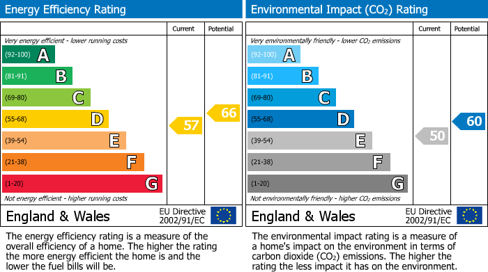 Energy Performance Certificate for Oxford Road, Windsor, Berkshire