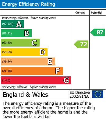 Energy Performance Certificate for Mill Lane, Windsor