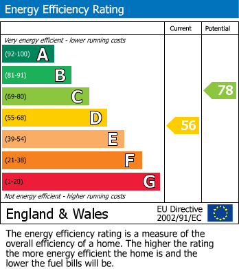 Energy Performance Certificate for Devereux Road, Windsor