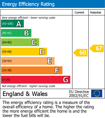 Energy Performance Certificate for Mountbatten Square, Windsor